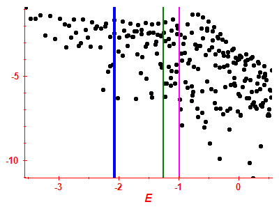 Strength function log